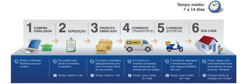 Entrega